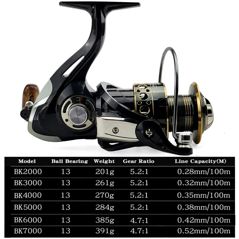 Prime Catch 113BB: Carp Master's Metal Spool Spinning Reel for Precision Fishing